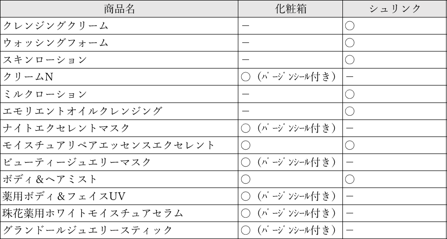 商品パッケージ一部変更の一覧